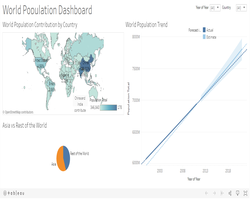 Tableau Dashboard